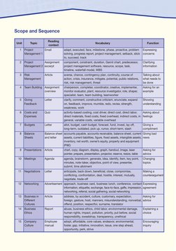 Scope and Sequence
Unit
Topic
Reading
context
Vocabulary
Function
1
Project
Management 1
Email
adapt, executed, face, milesto