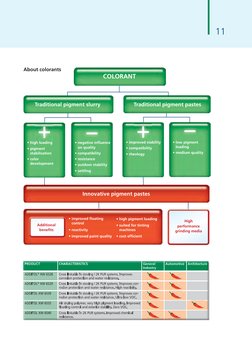 11
About colorants
General
PRODUCT
CHARACTERISTICS
PRODUCT
PRODUCT
CHARACTERISTICS
CHARACTERISTICS
l
General
General
I