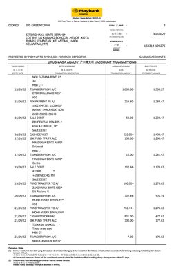 URUSNIAGA AKAUN/ 戶口進支項/ACCOUNT TRANSACTIONS
TARIKH MASUK
BUTIR URUSNIAGA
JUMLAH URUSNIAGA
BAKI PENYATA
進支日期
進支項說明
银碼
結單存餘
ENT
