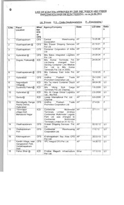 •
LIST OF ICDsICFSs APPROVED BY THE IMC WHICH ARE UNDER
IMPLEMENTATION OR FUNCTIONING -as on 16-06-2014
{@ Private V.I. -