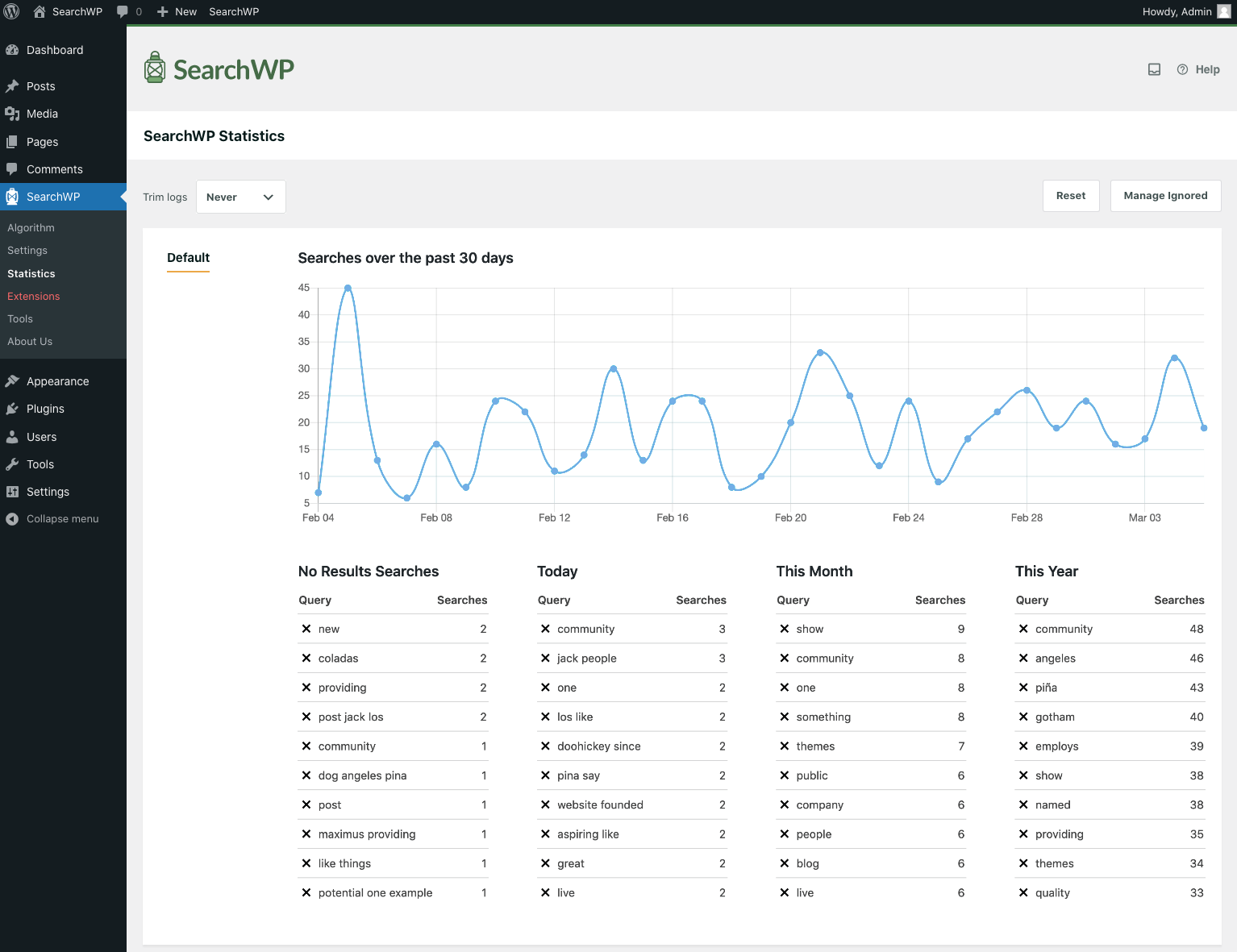 searchwp-statistics - SearchWP Screenshot of SearchWP's Statistics