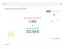 Image d'un ROI Google Ads