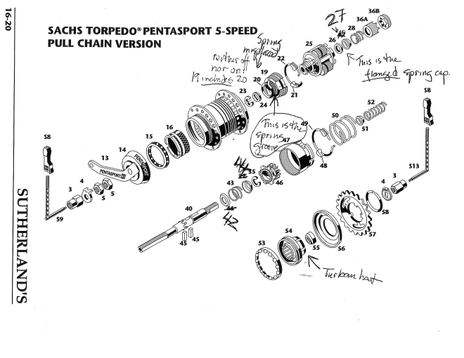 SRAM Pentasport