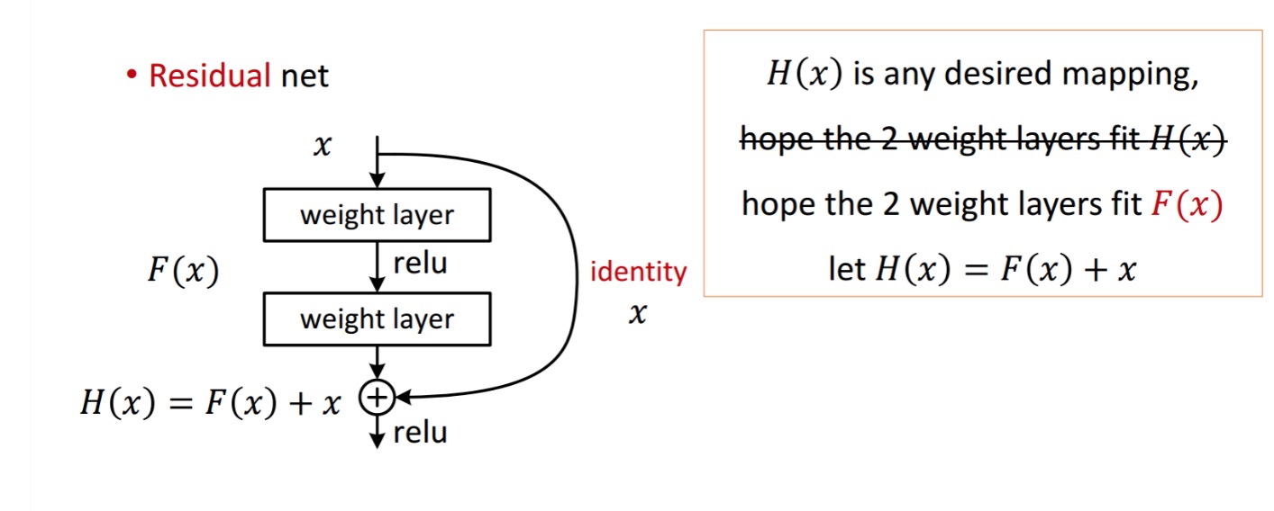 ResNet