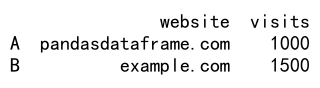 pandas dataframe loc方法的使用