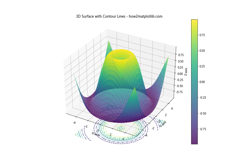 Matplotlib 线型选项详解