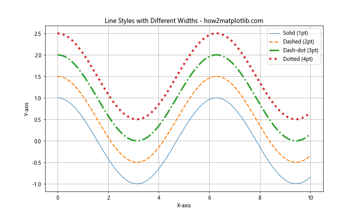 Matplotlib 线型选项详解