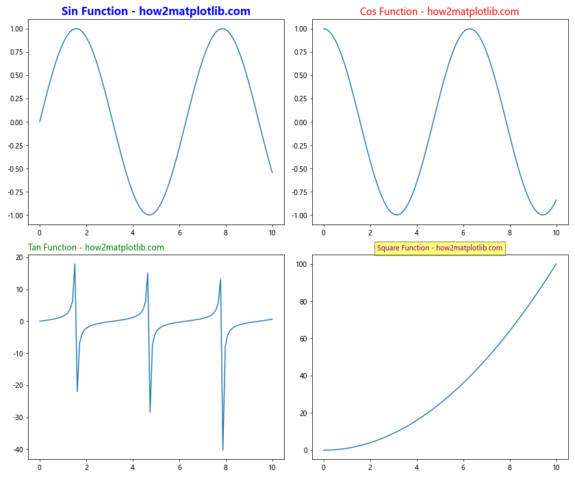 Matplotlib 子图标题设置详解