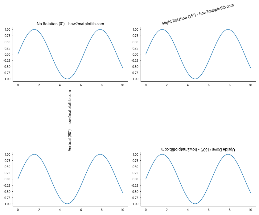 Matplotlib 子图标题设置详解