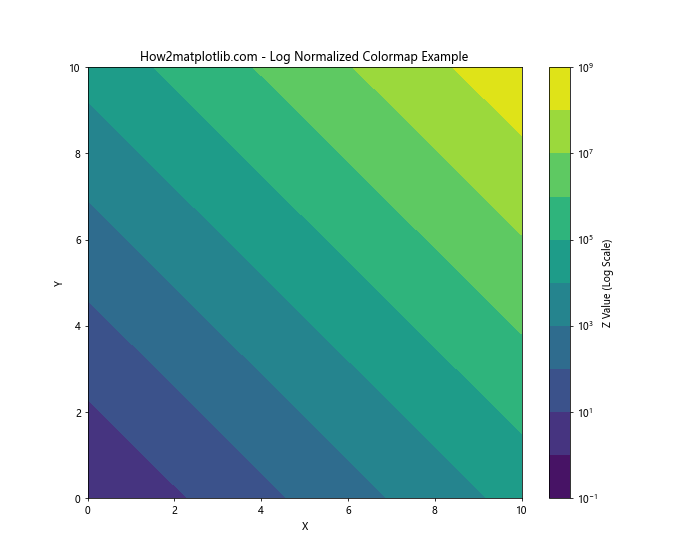 Matplotlib 颜色映射和颜色使用详解