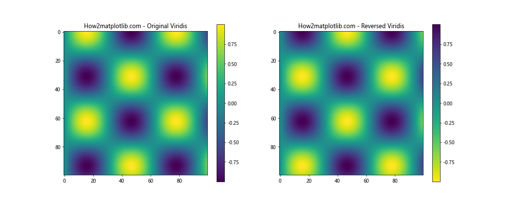 Matplotlib 颜色映射和颜色使用详解