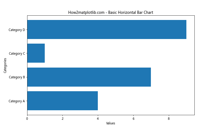 Matplotlib 横向条形图：全面掌握数据可视化利器