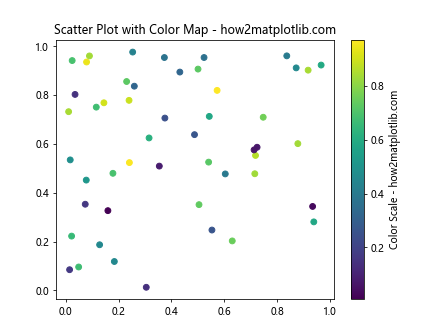 Matplotlib 标签颜色设置：全面指南与实用技巧