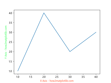 Matplotlib 标签颜色设置：全面指南与实用技巧