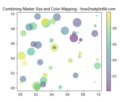 Matplotlib 标记大小设置：全面掌握图表点的视觉效果