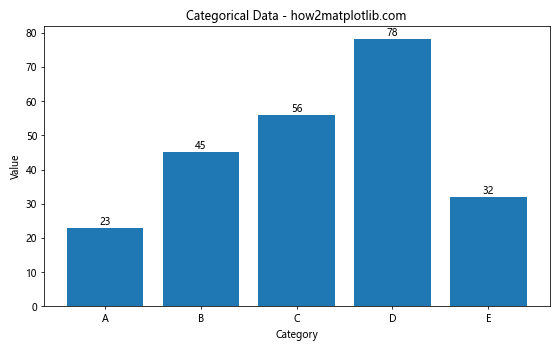 如何在Python中使用子图绘制多个DataFrame数据