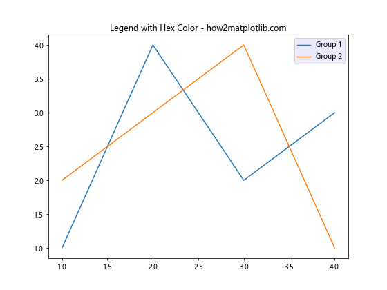 Matplotlib中使用facecolor更改图例背景：全面指南