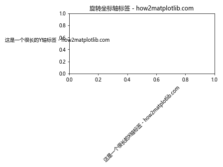 Matplotlib中如何调整坐标轴标签位置：全面指南