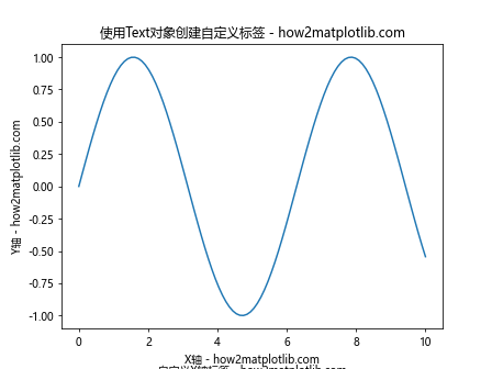 Matplotlib中如何调整坐标轴标签位置：全面指南
