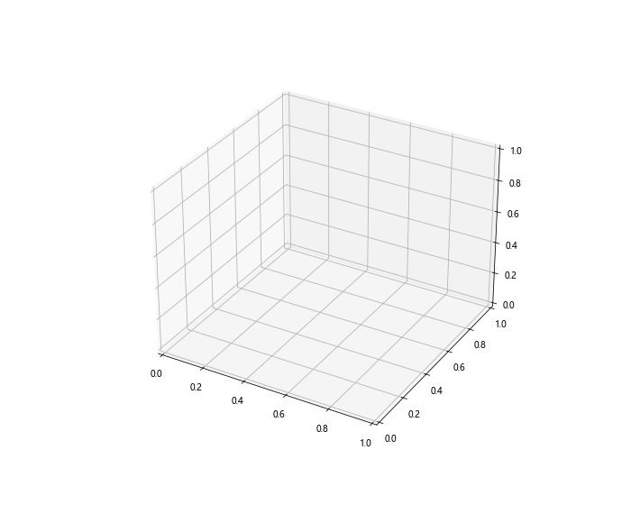 如何使用Python的Matplotlib绘制3D立方体