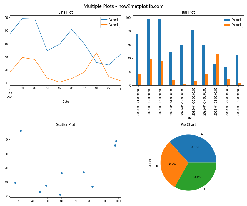 如何使用Matplotlib绘制Pandas DataFrame数据