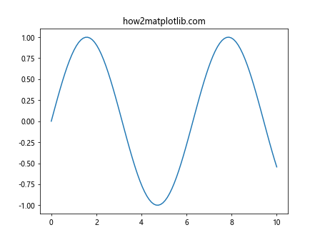 Matplotlib中的Axis.get_animated()函数：轻松获取轴动画状态
