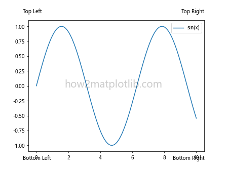 Matplotlib中的axis.Axis.get_figure()函数详解与应用