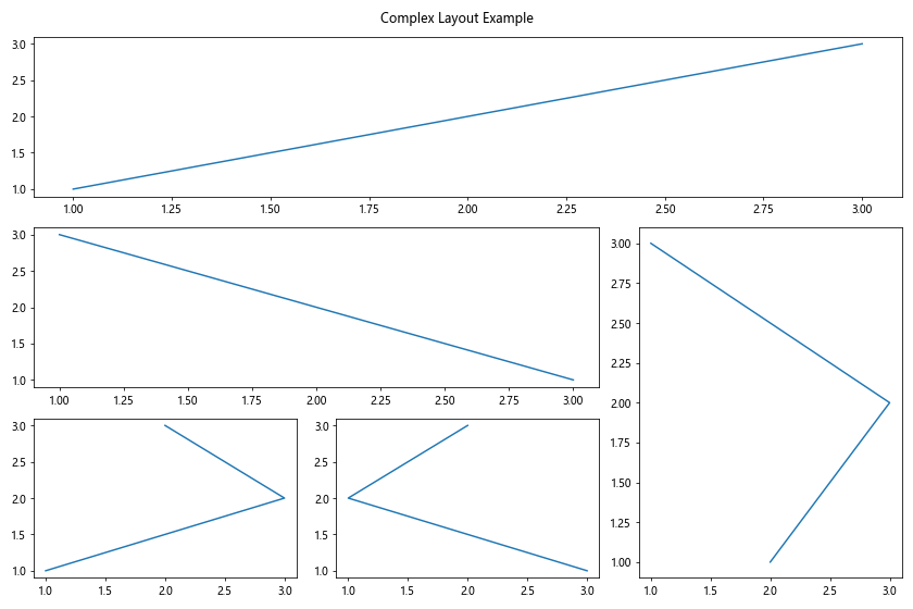 Matplotlib中的axis.Axis.get_figure()函数详解与应用