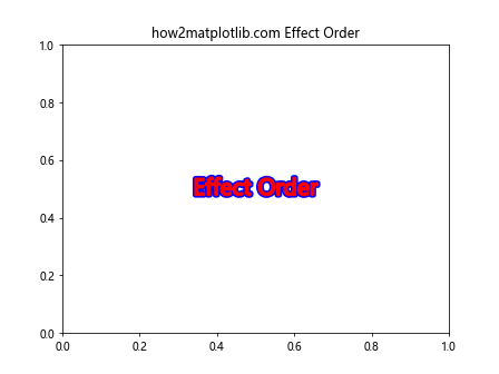 Matplotlib中的axis.Axis.get_path_effects()函数详解与应用