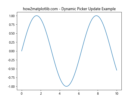 Matplotlib中的Axis.get_picker()函数：轻松获取坐标轴拾取器