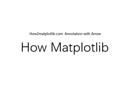 Matplotlib绘制图像上的点和线：详细教程与实例