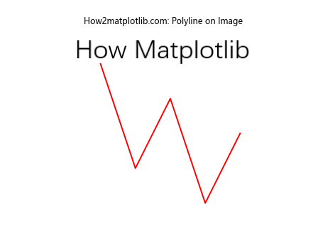 Matplotlib绘制图像上的点和线：详细教程与实例