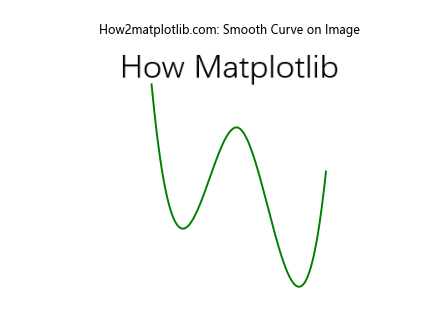 Matplotlib绘制图像上的点和线：详细教程与实例