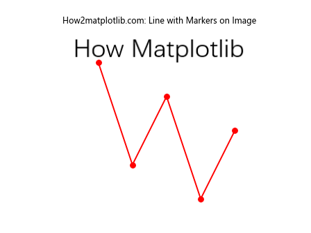 Matplotlib绘制图像上的点和线：详细教程与实例