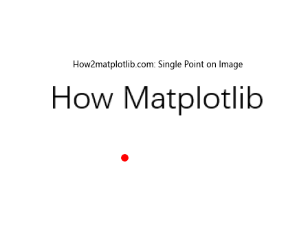 Matplotlib绘制图像上的点和线：详细教程与实例