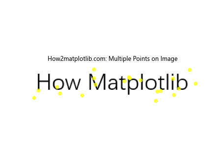 Matplotlib绘制图像上的点和线：详细教程与实例