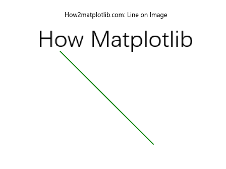 Matplotlib绘制图像上的点和线：详细教程与实例