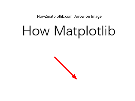 Matplotlib绘制图像上的点和线：详细教程与实例