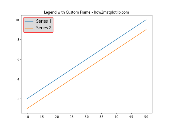 Matplotlib 图例字体大小设置：全面指南