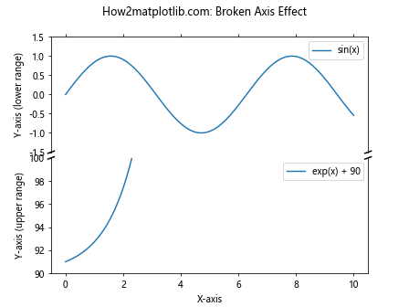Matplotlib中的axis.Tick.set_transform()函数：自定义坐标轴刻度变换