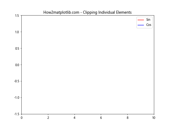 Matplotlib中的Axis.set_clip_path()函数：轴线裁剪的高级技巧