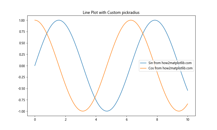 Matplotlib中的Axis.set_pickradius()函数：精确控制图表交互