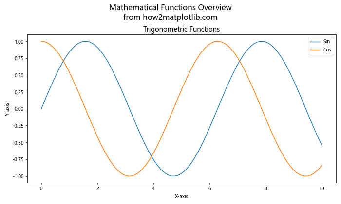 Matplotlib.pyplot.suptitle()函数：为图形添加总标题的完整指南