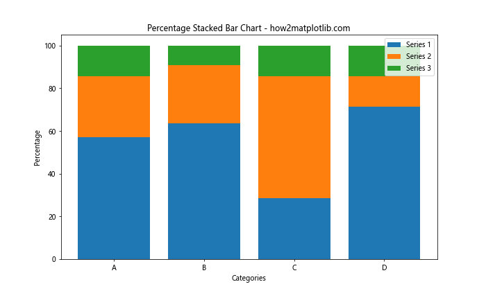 Matplotlib 柱状图和图形大小设置：全面指南