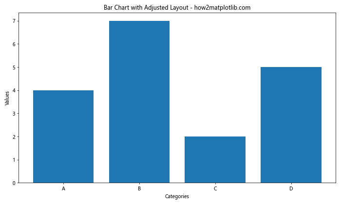 Matplotlib 柱状图和图形大小设置：全面指南