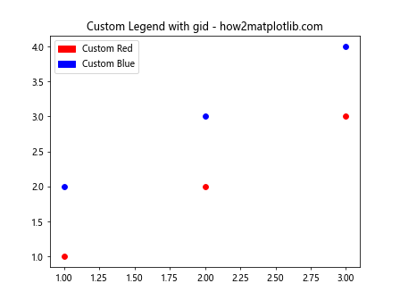 Matplotlib中Artist对象的get_gid()方法详解与应用
