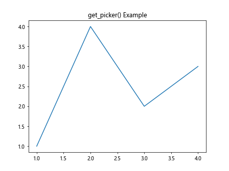 Matplotlib中Artist对象的get_picker()方法详解与应用
