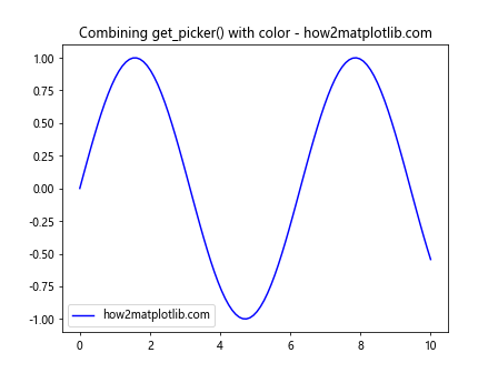 Matplotlib中Artist对象的get_picker()方法详解与应用