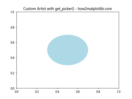 Matplotlib中Artist对象的get_picker()方法详解与应用