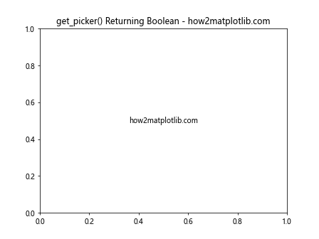 Matplotlib中Artist对象的get_picker()方法详解与应用